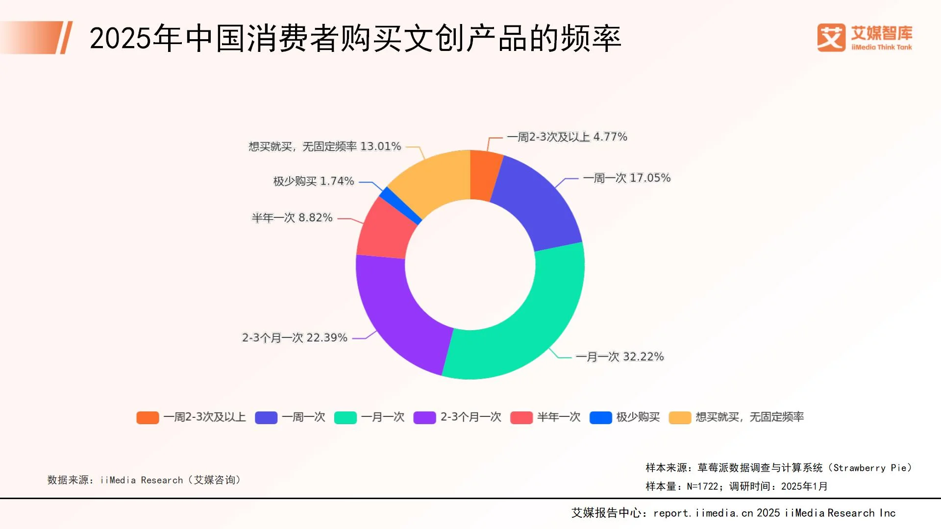 _消费者洞察报告框架设计_消费者洞察报告怎么写