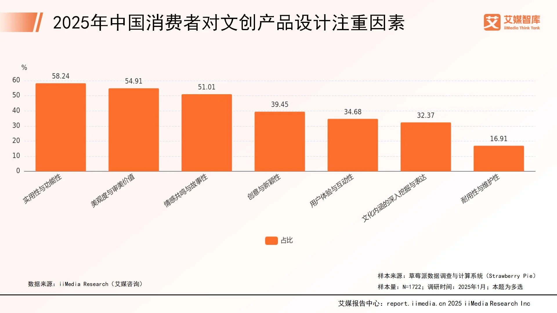 消费者洞察报告怎么写__消费者洞察报告框架设计