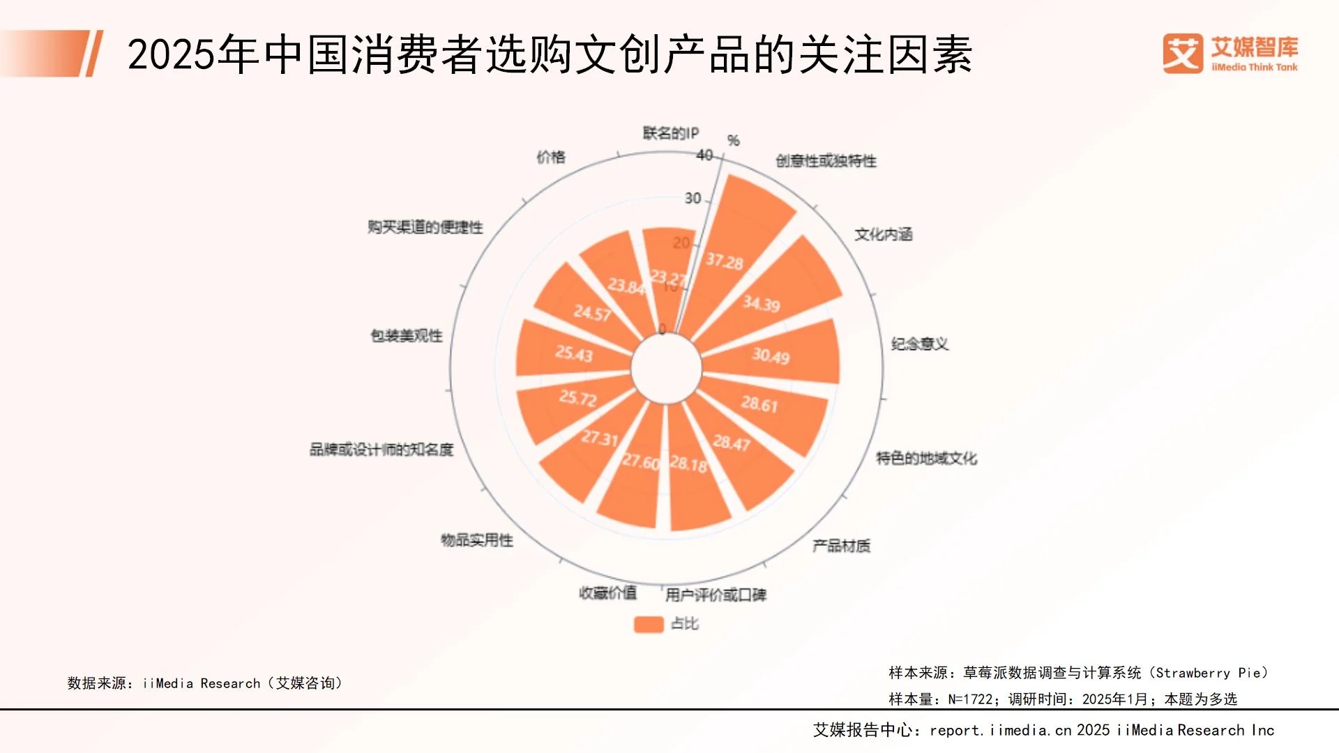 消费者洞察报告怎么写_消费者洞察报告框架设计_
