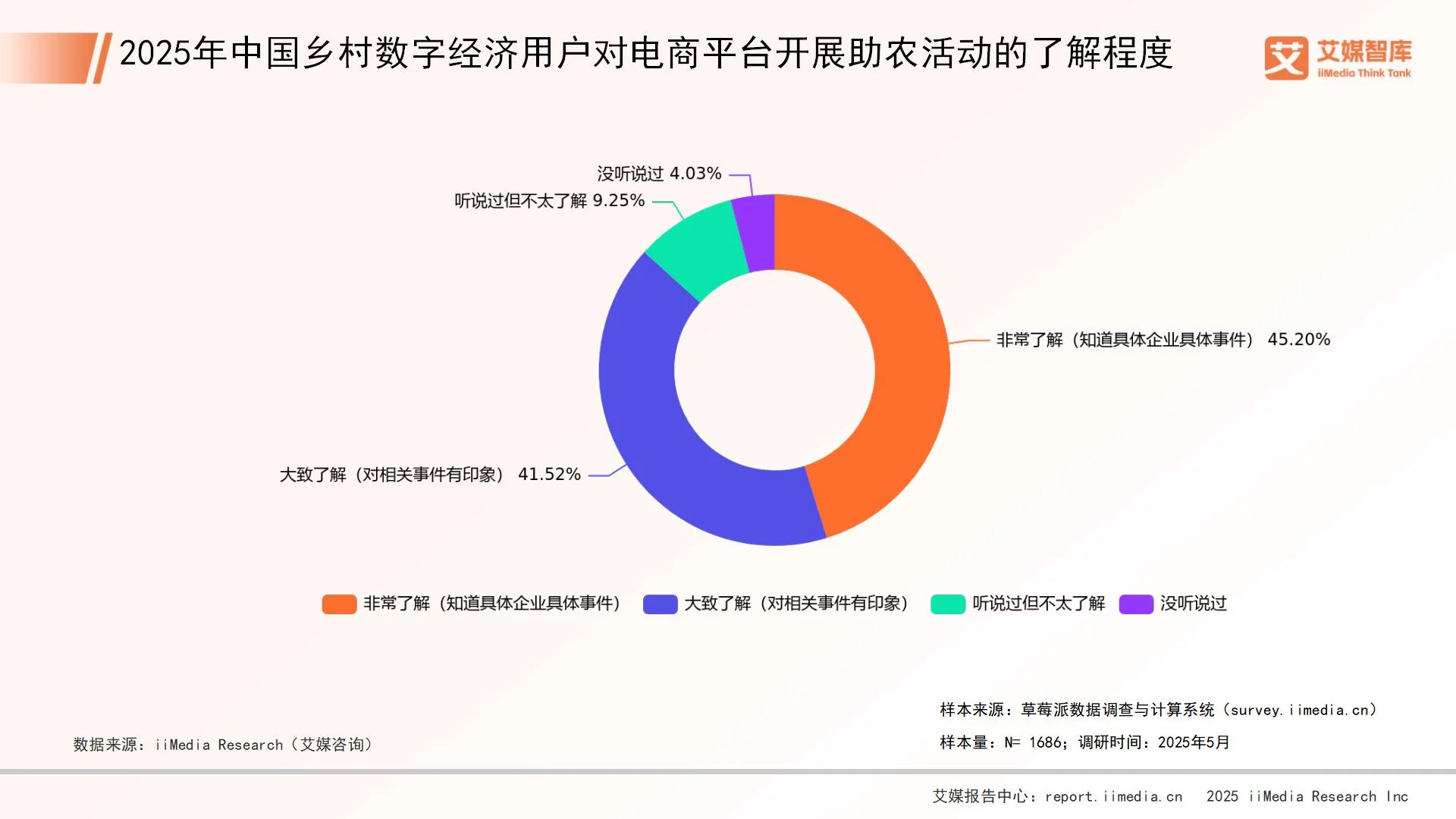 _乡村数字经济调查问卷_数字乡村调研情况汇报