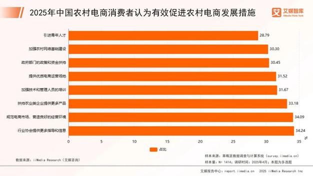 乡村数字经济调查问卷__数字乡村调研情况汇报