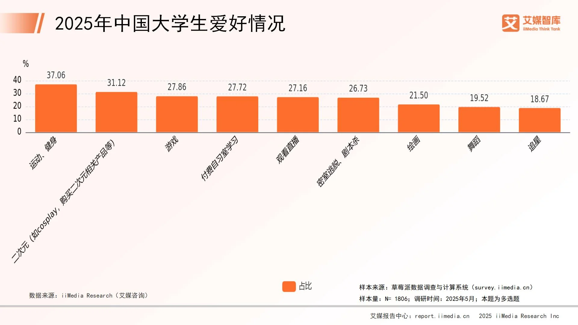 消费调查背景怎么写_大学生消费调查问卷调查背景_
