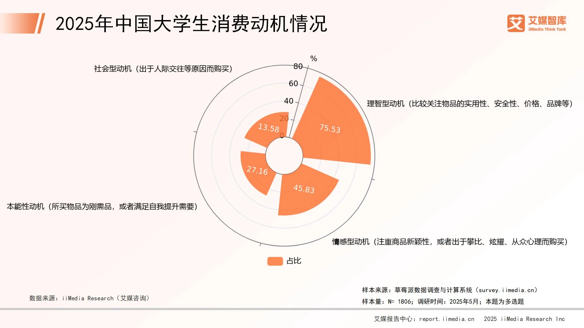 大学生消费调查问卷调查背景__消费调查背景怎么写