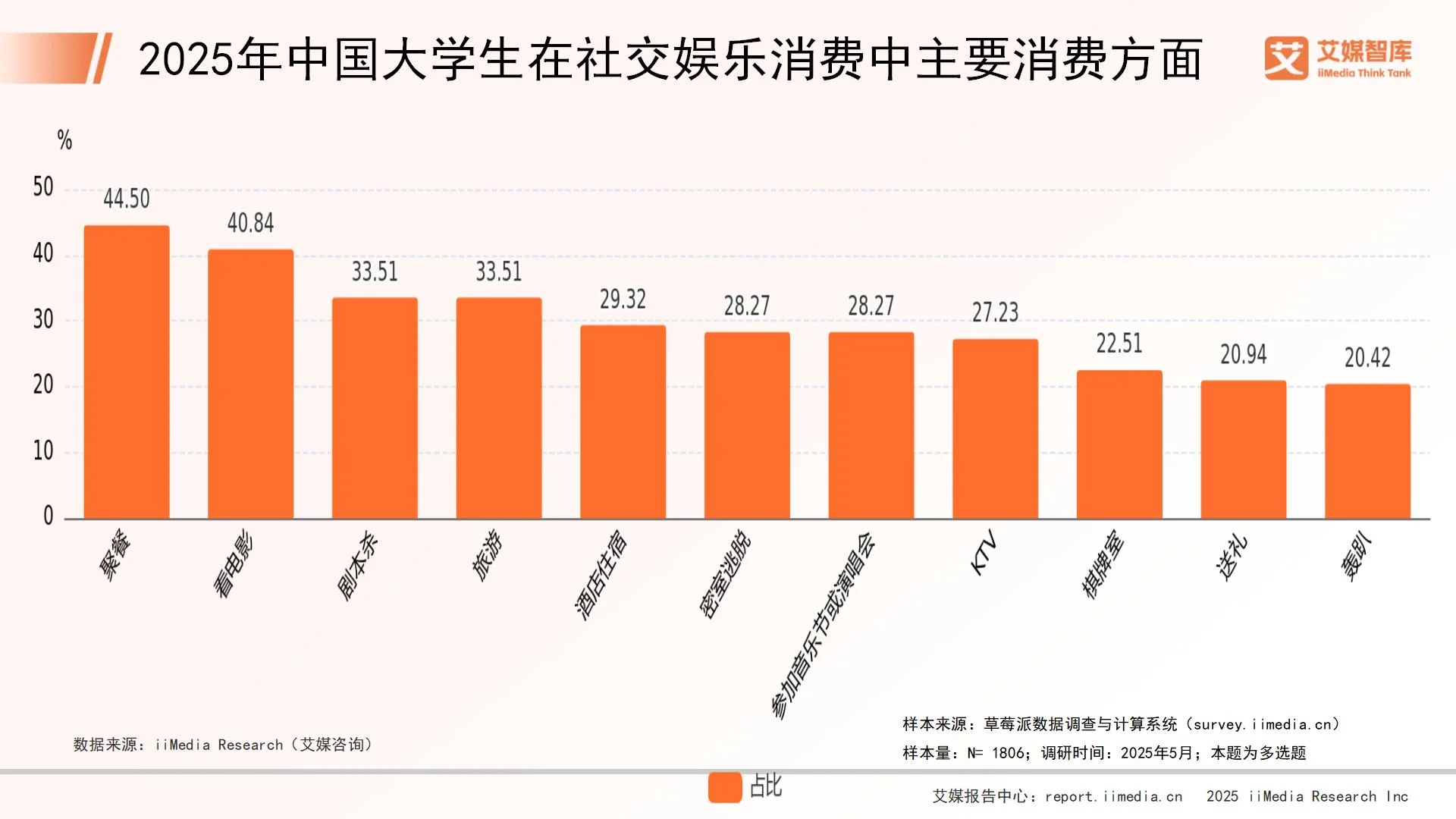 _消费调查背景怎么写_大学生消费调查问卷调查背景