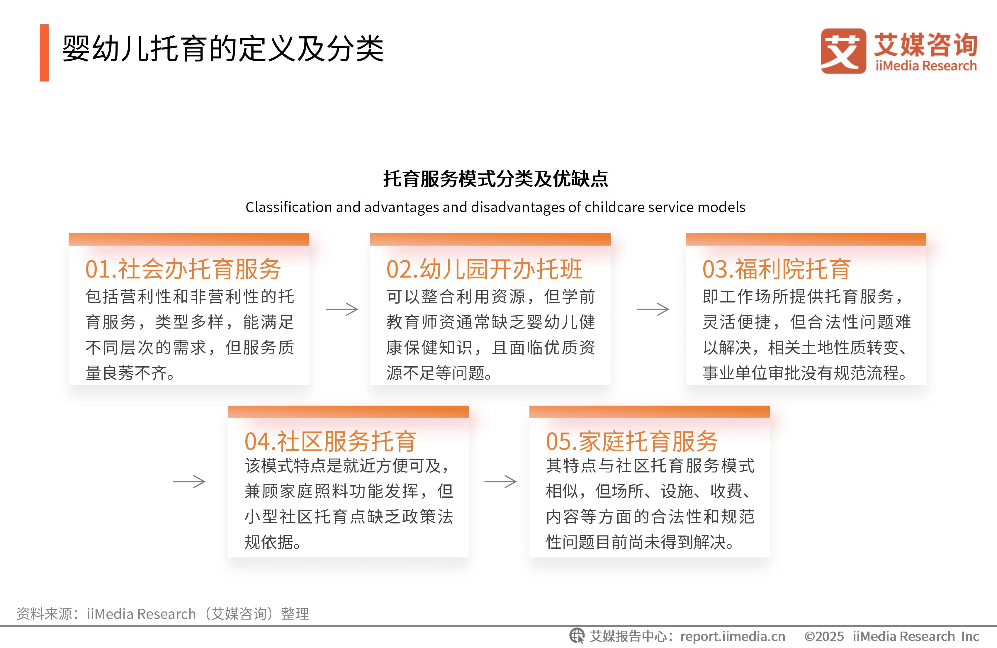 2019年票据市场运行报告__月子中心托婴服务