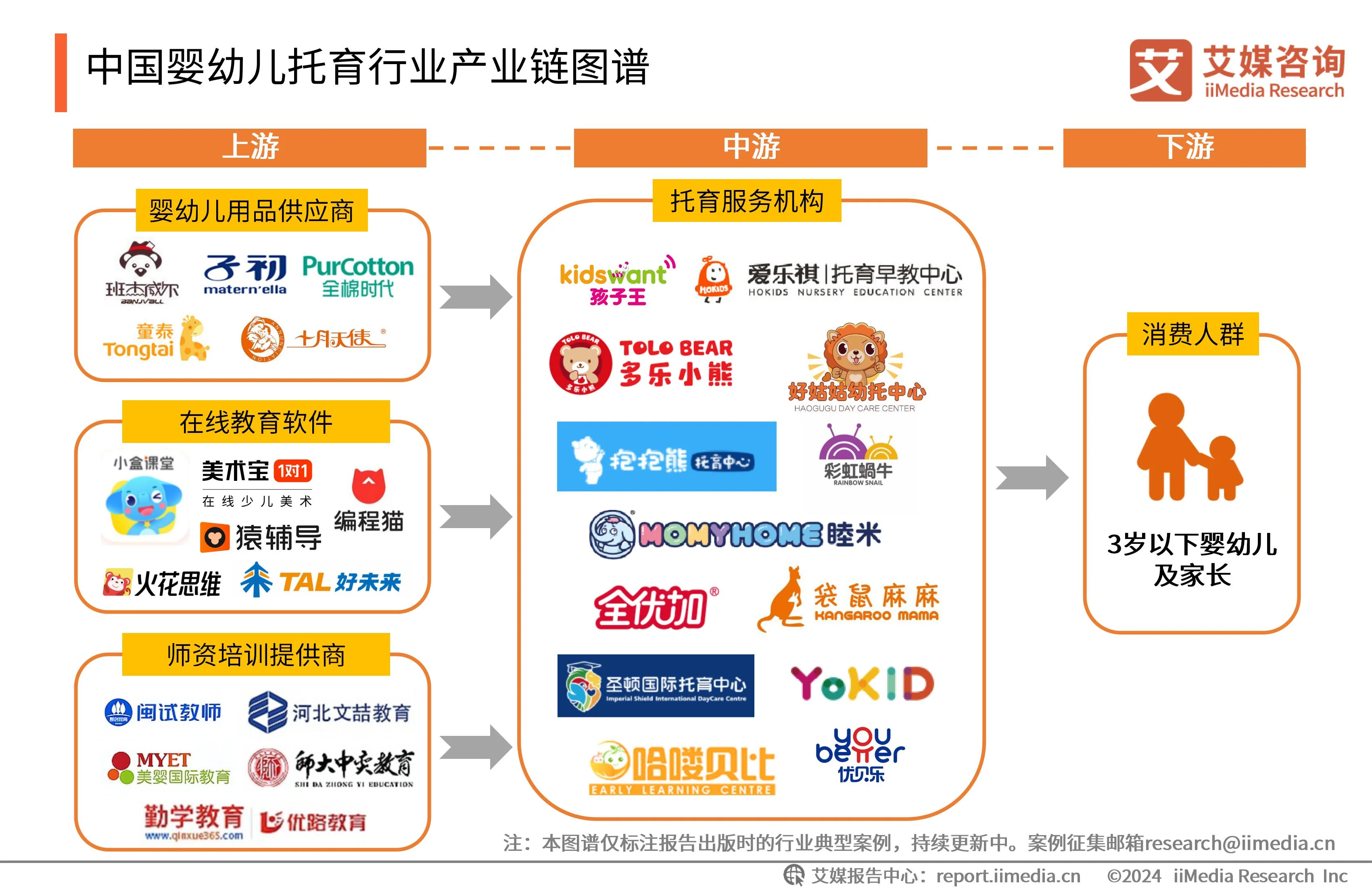 月子中心托婴服务__2019年票据市场运行报告