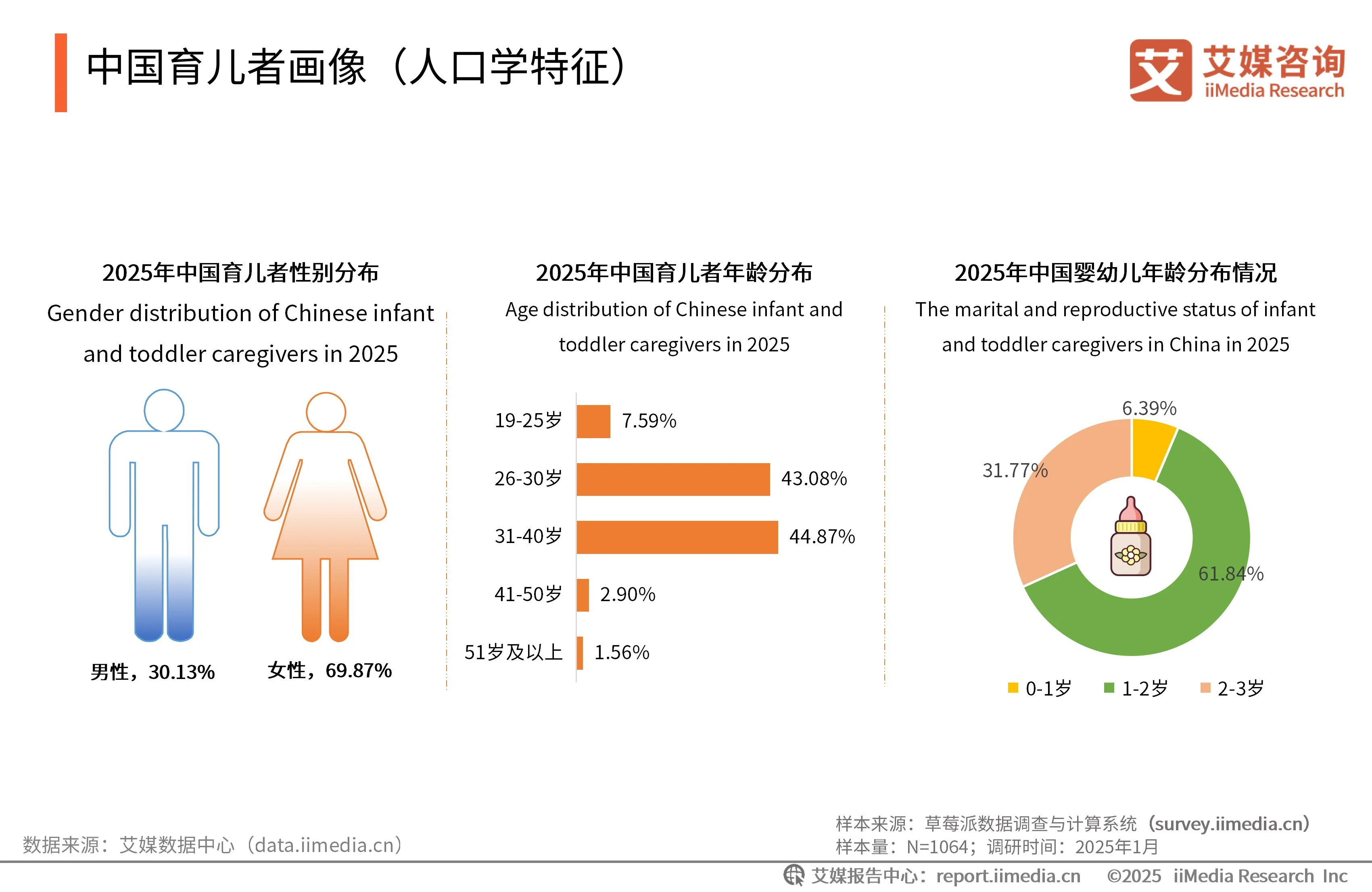 _2019年票据市场运行报告_月子中心托婴服务