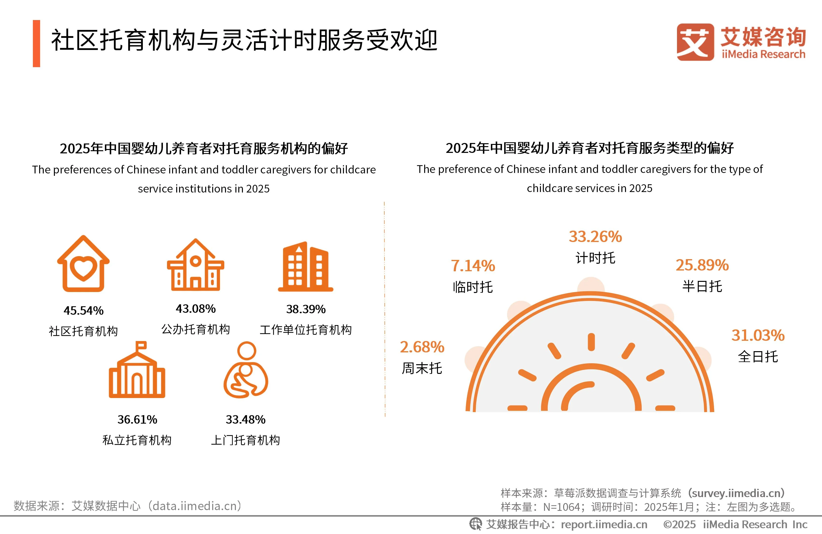 _2019年票据市场运行报告_月子中心托婴服务