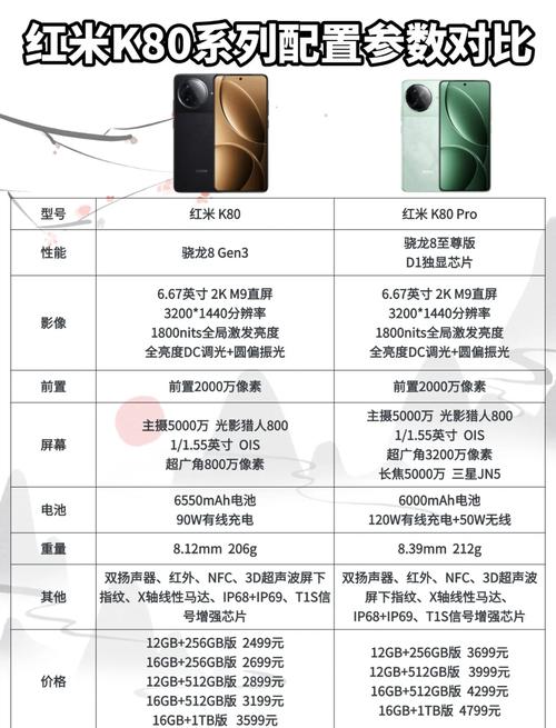 _提前批次招生用高考吗_分期付款可以提前还完