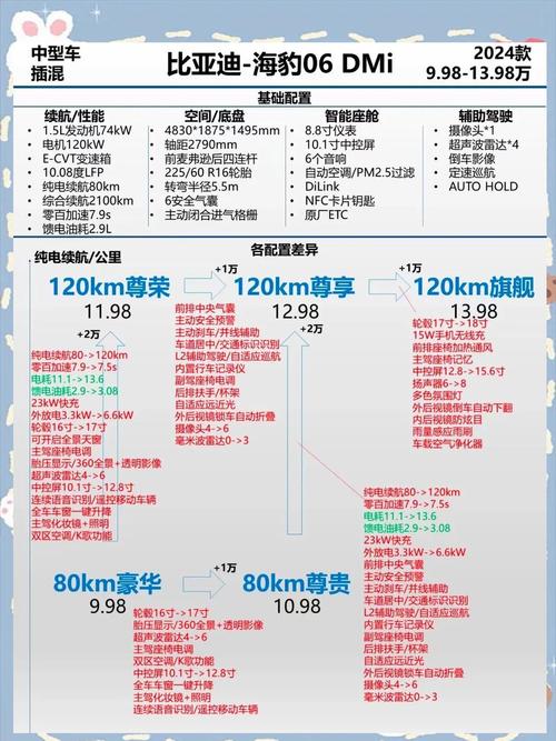 比亚迪海豹续航_比亚迪ek海豹_