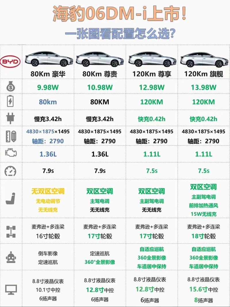 比亚迪海豹续航__比亚迪ek海豹