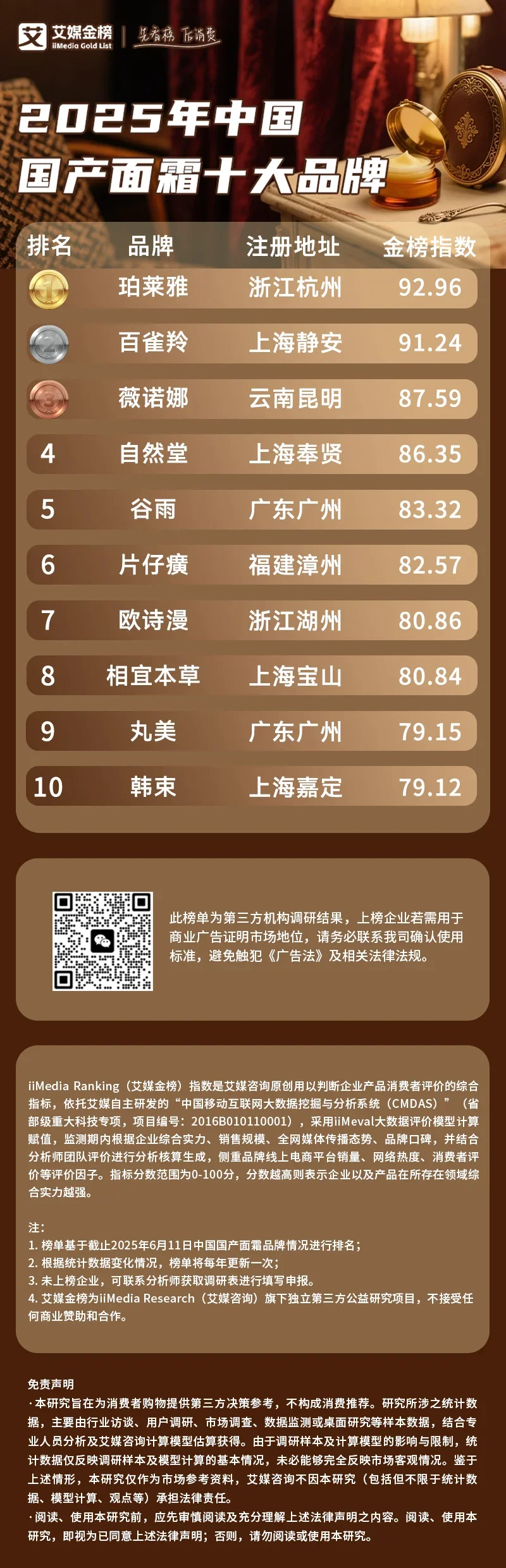 百雀羚面膜和珀莱雅面膜哪个好__珀莱雅和百雀羚哪个牌子更好