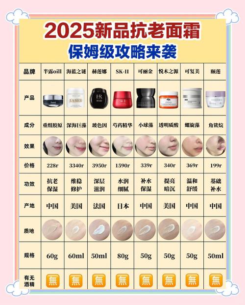 珀莱雅和百雀羚哪个牌子更好__百雀羚面膜和珀莱雅面膜哪个好