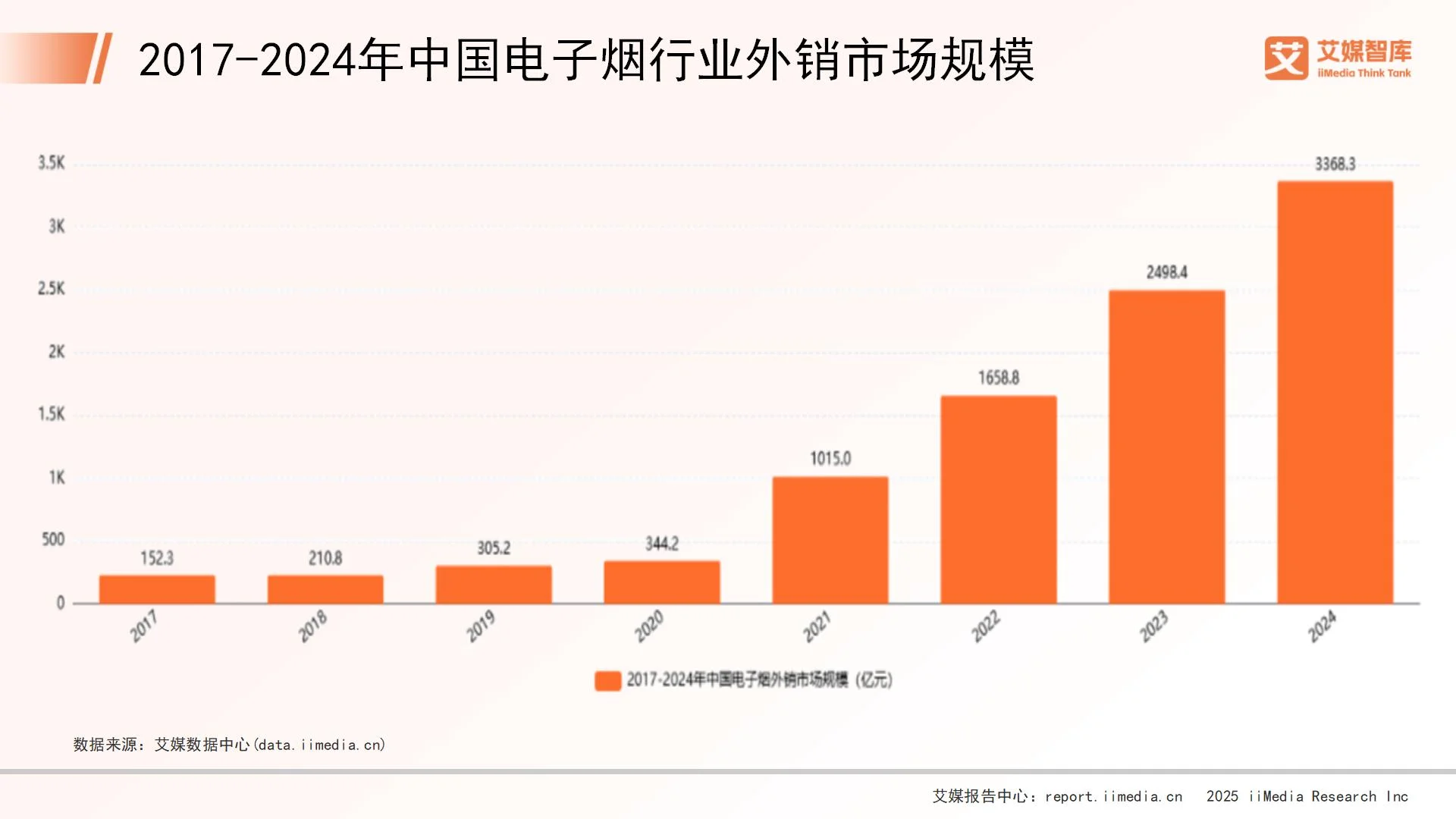 烟草消费者调查问卷_香烟调查_