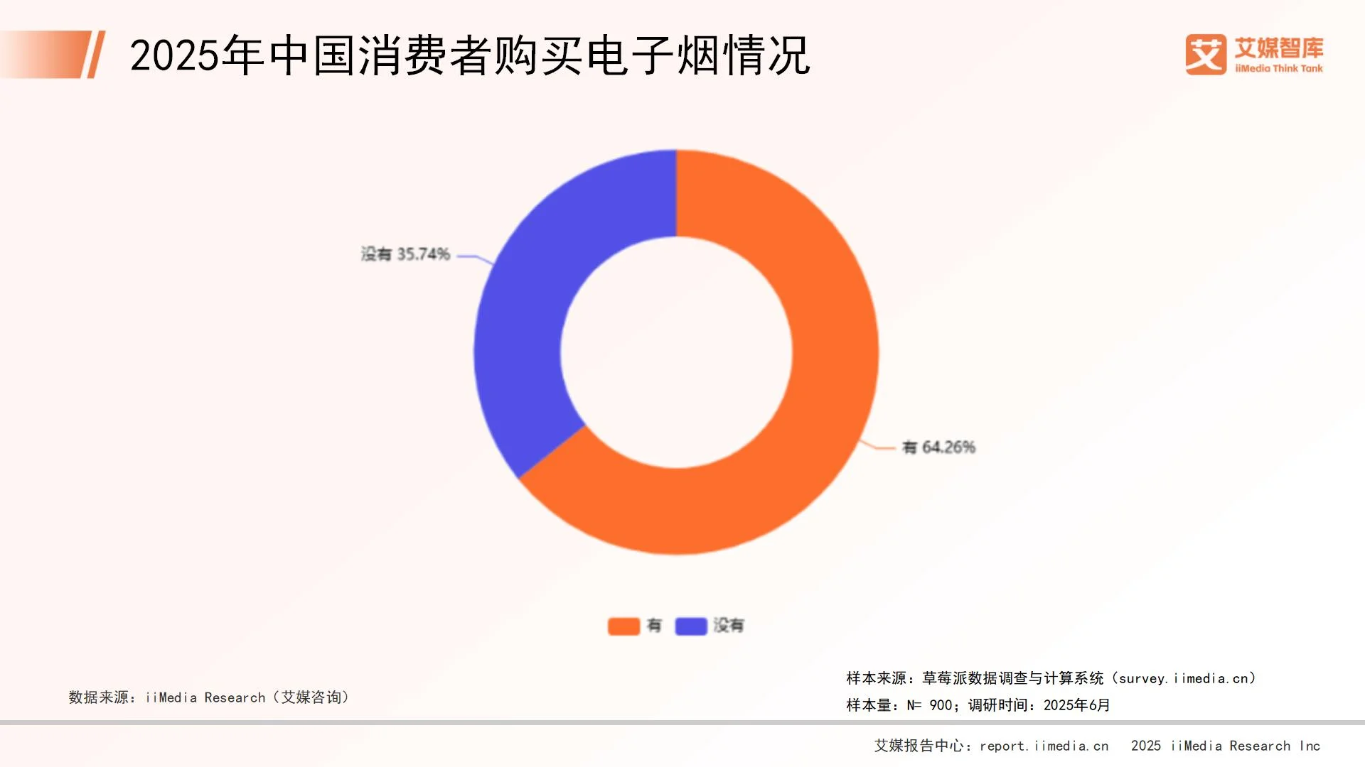 香烟调查_烟草消费者调查问卷_