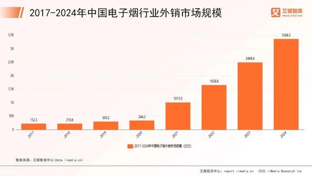 _香烟调查_烟草消费者调查问卷