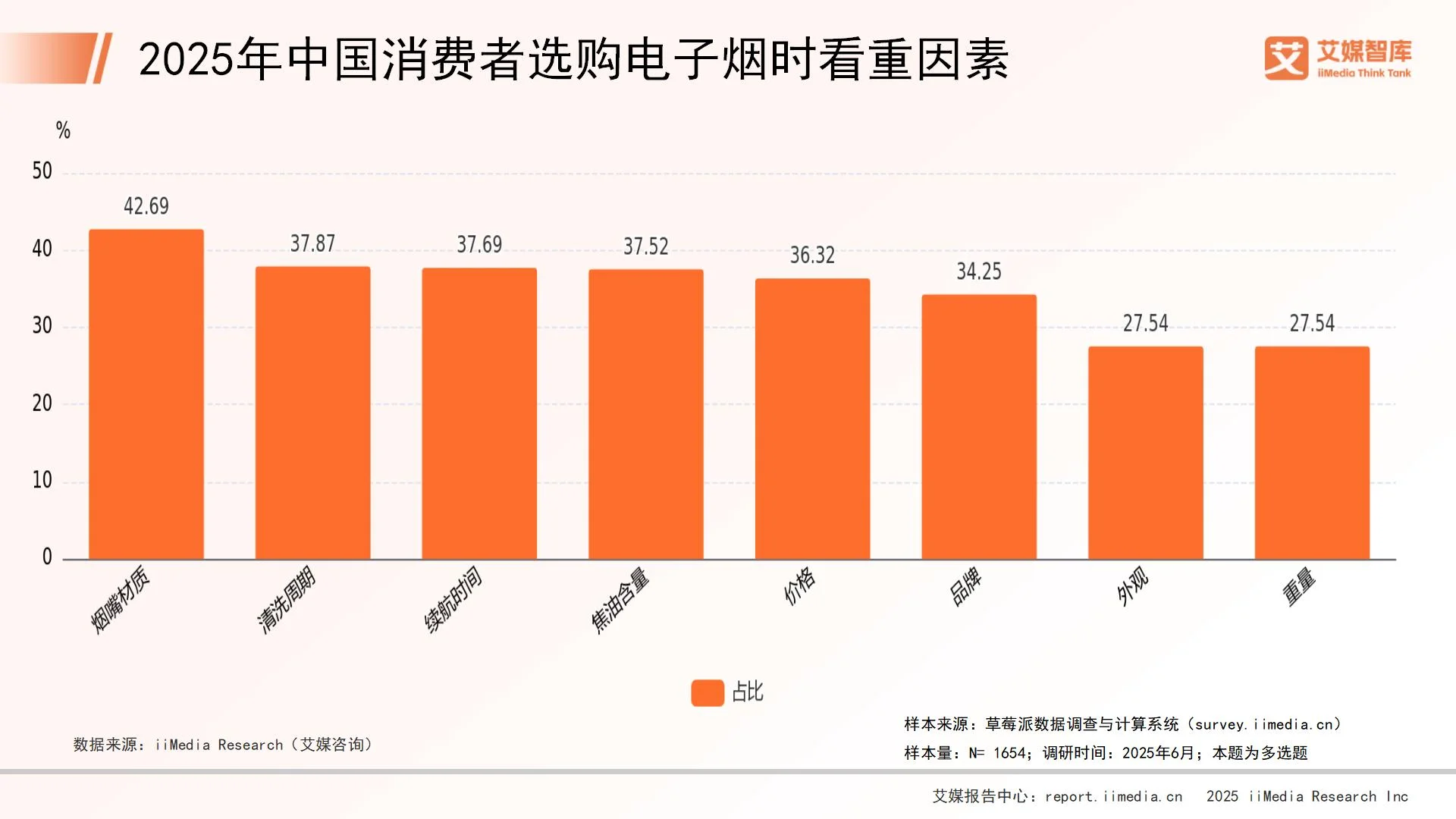 _香烟调查_烟草消费者调查问卷