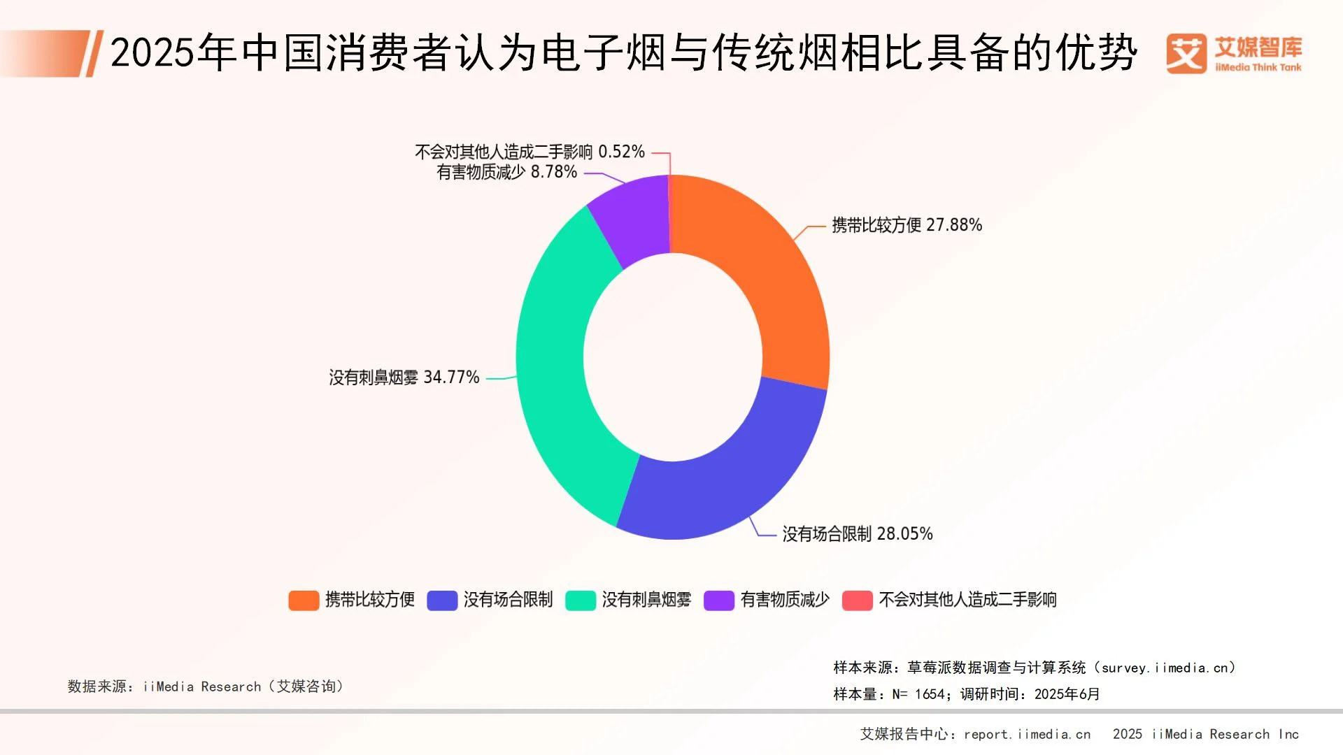 _香烟调查_烟草消费者调查问卷