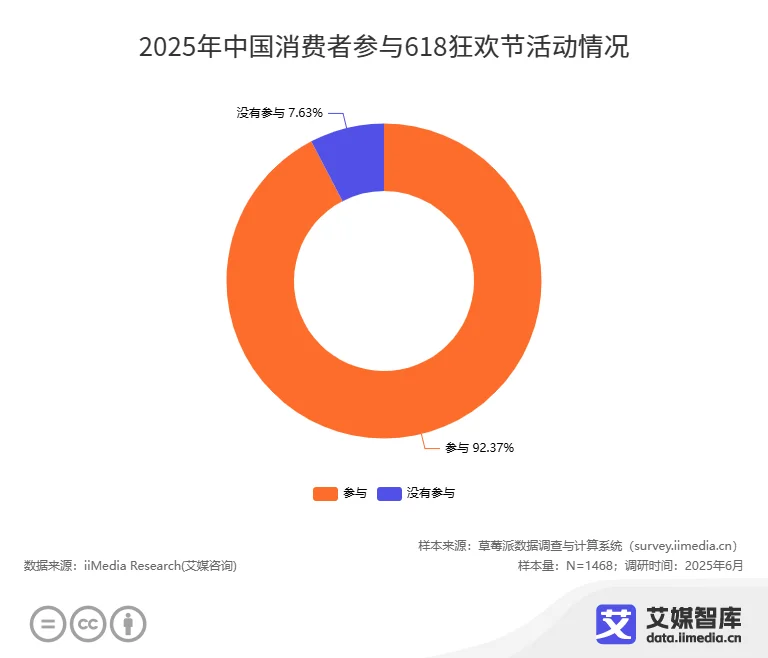 _消费者购物之旅_购物者研究