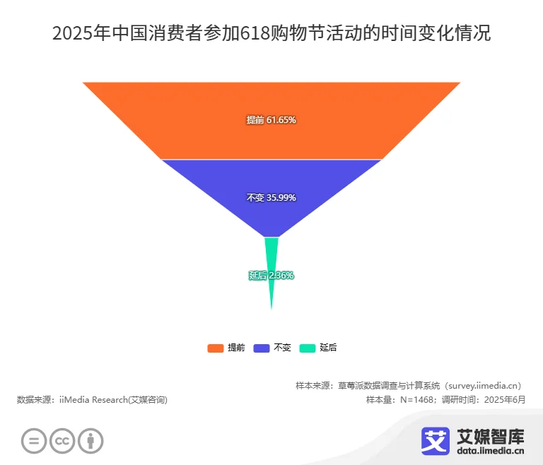 _消费者购物之旅_购物者研究
