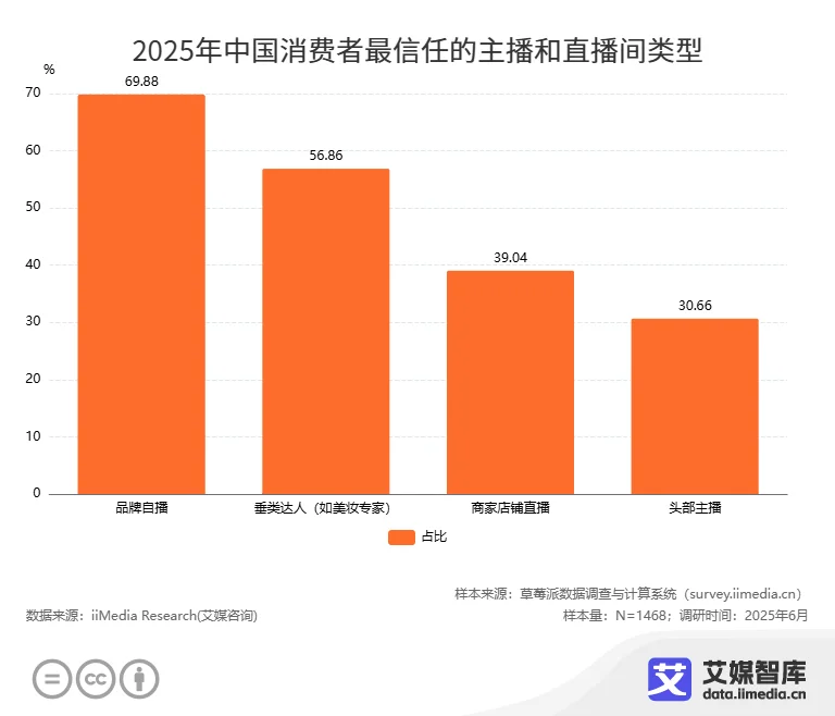 消费者购物之旅_购物者研究_