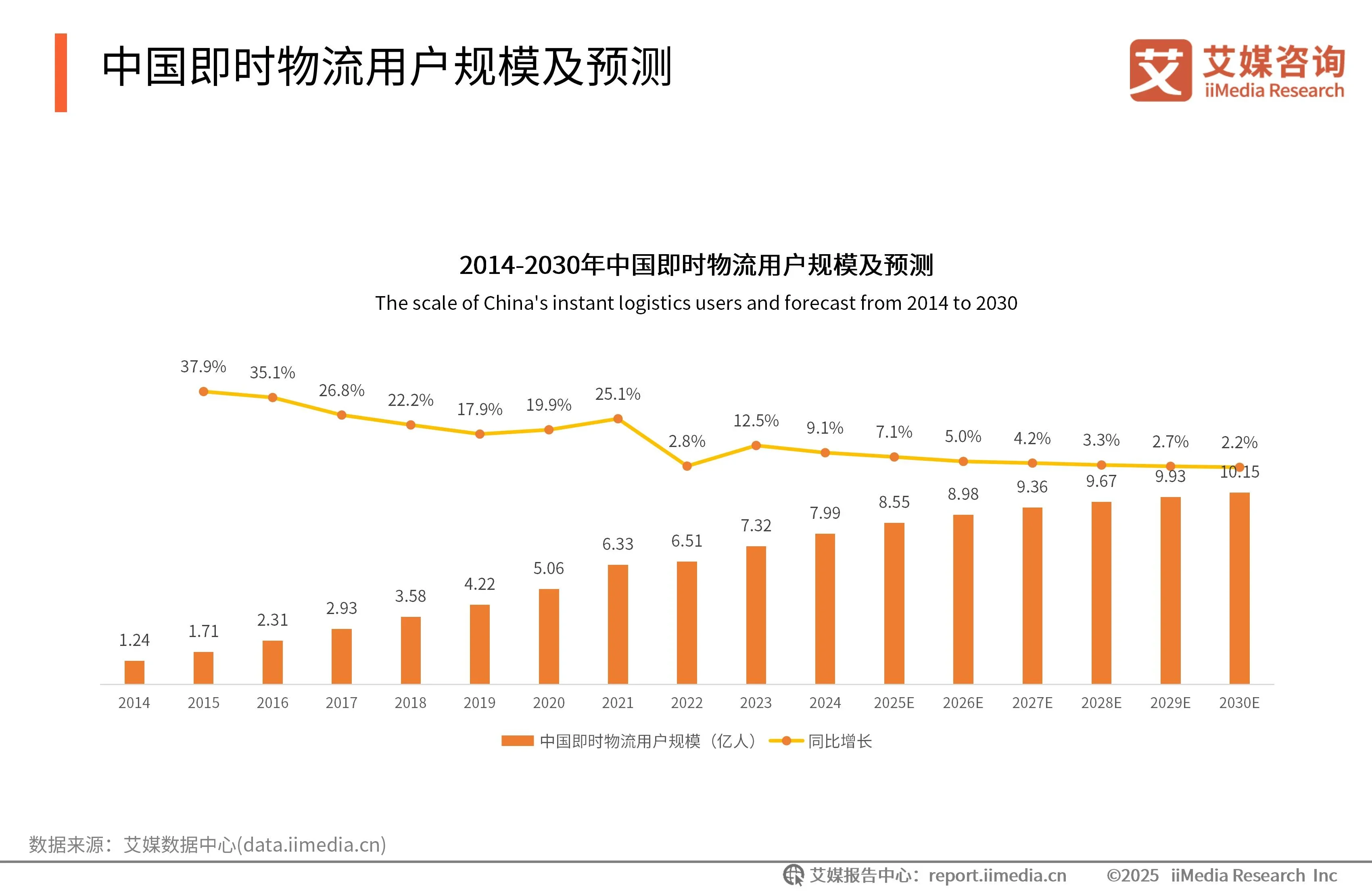 _购物者研究_消费者购物之旅