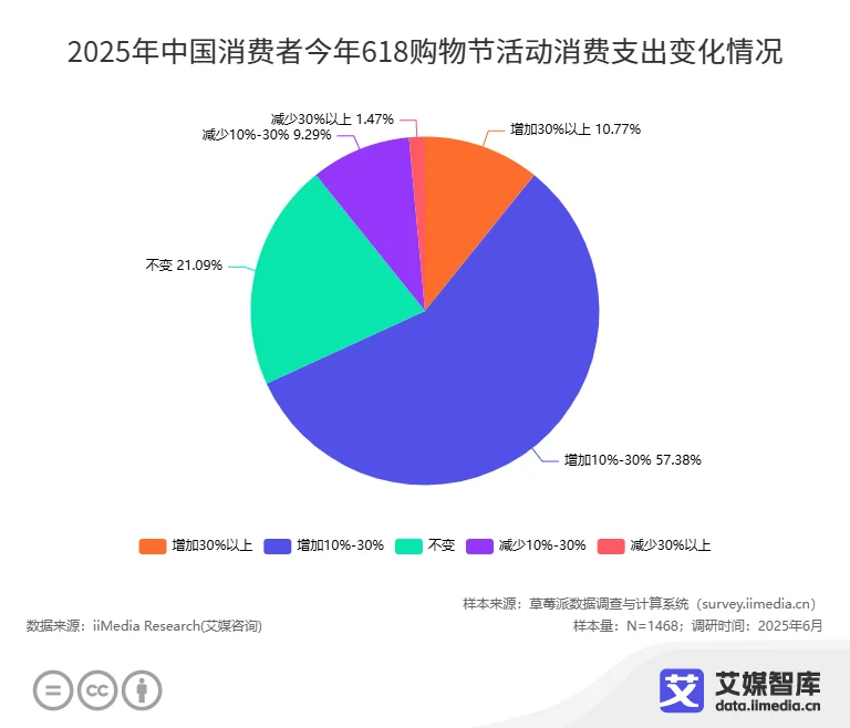 购物者研究__消费者购物之旅