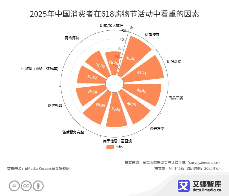 购物者研究__消费者购物之旅