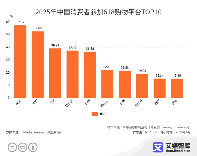 购物者研究_消费者购物之旅_