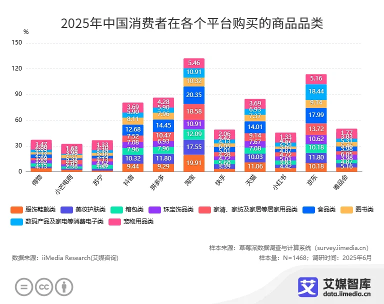 购物者研究_消费者购物之旅_