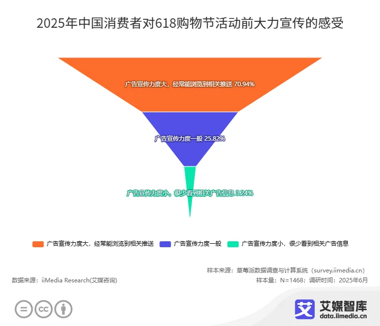 _消费者购物之旅_购物者研究