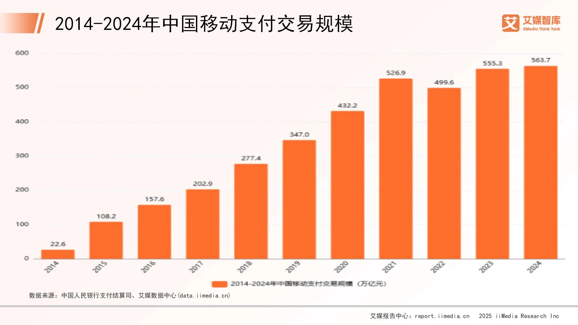 _移动支付现状问卷调查目的_移动支付的情况调查