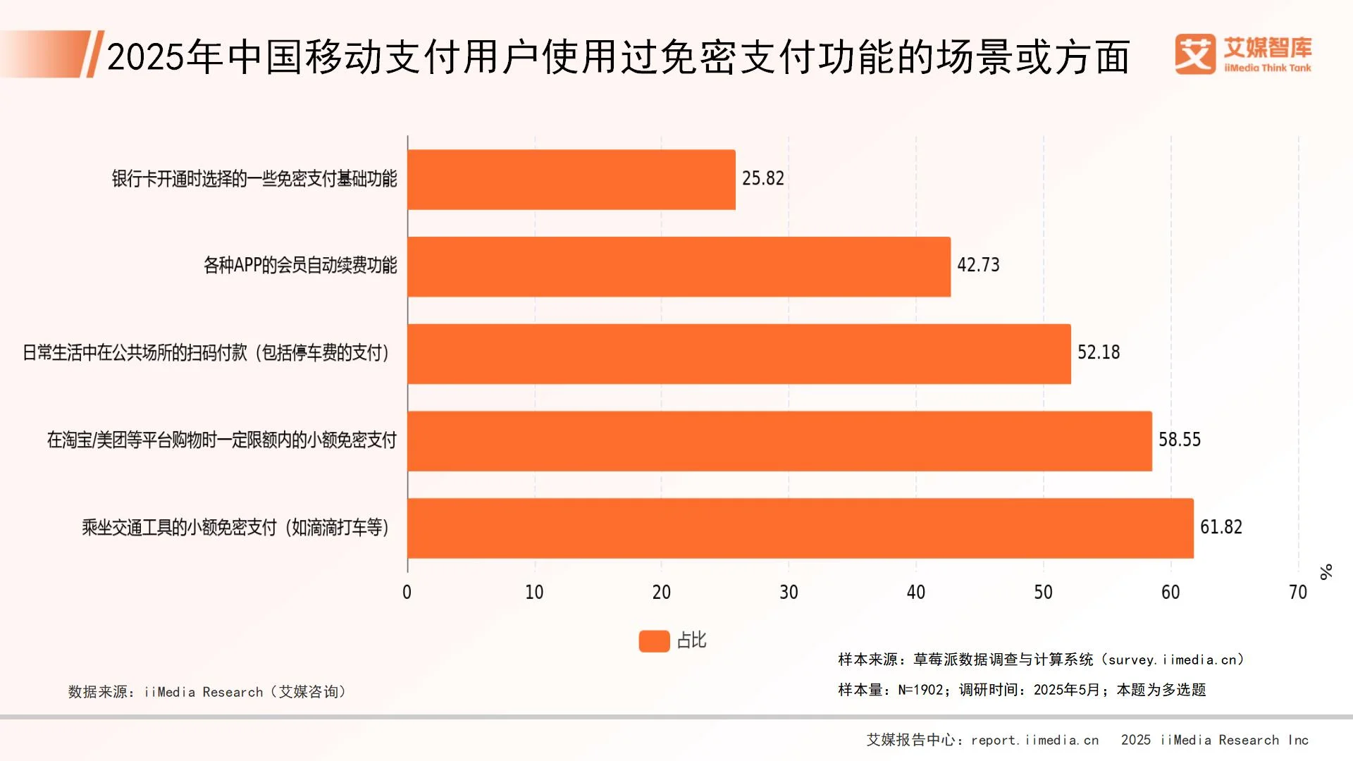 移动支付现状问卷调查目的_移动支付的情况调查_