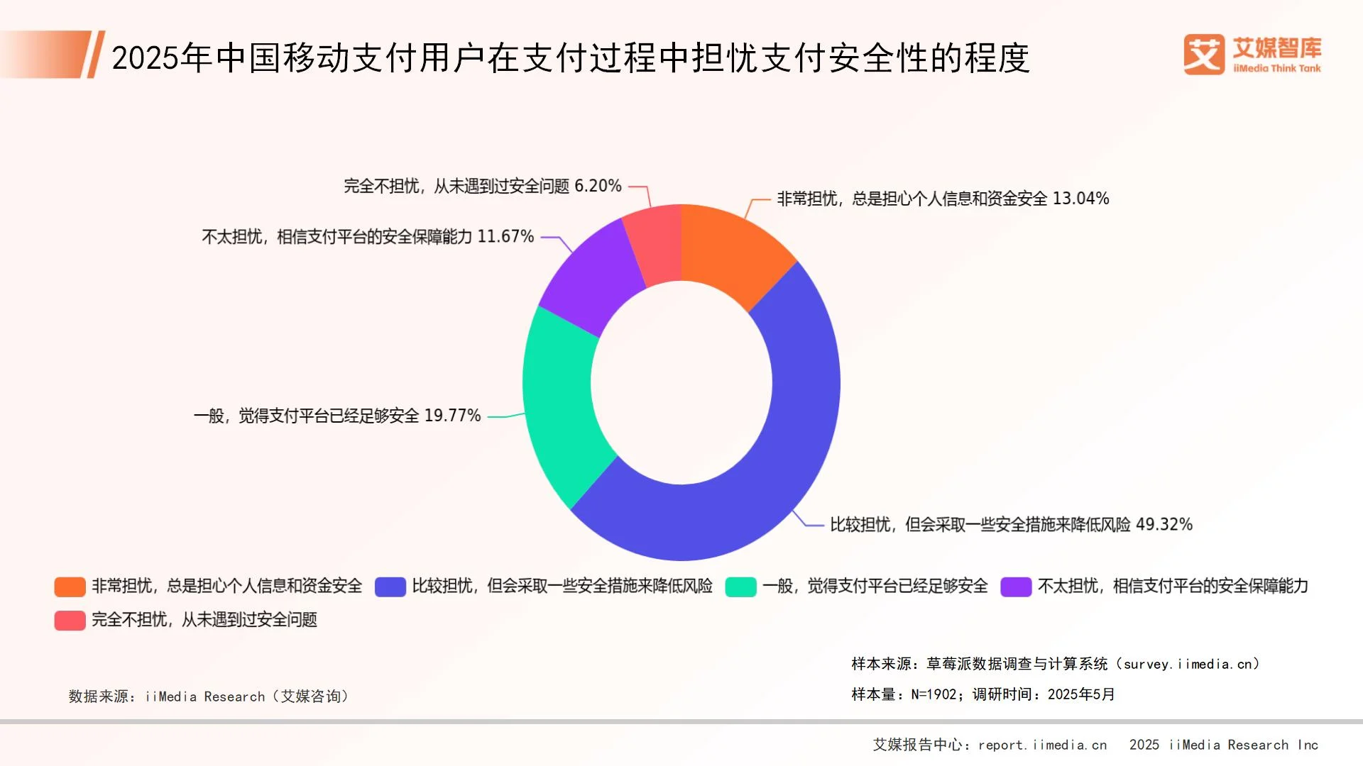移动支付现状问卷调查目的__移动支付的情况调查