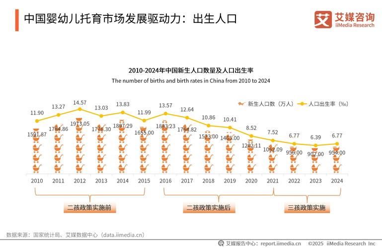 _早教中心调查数据_早教调查报告分析