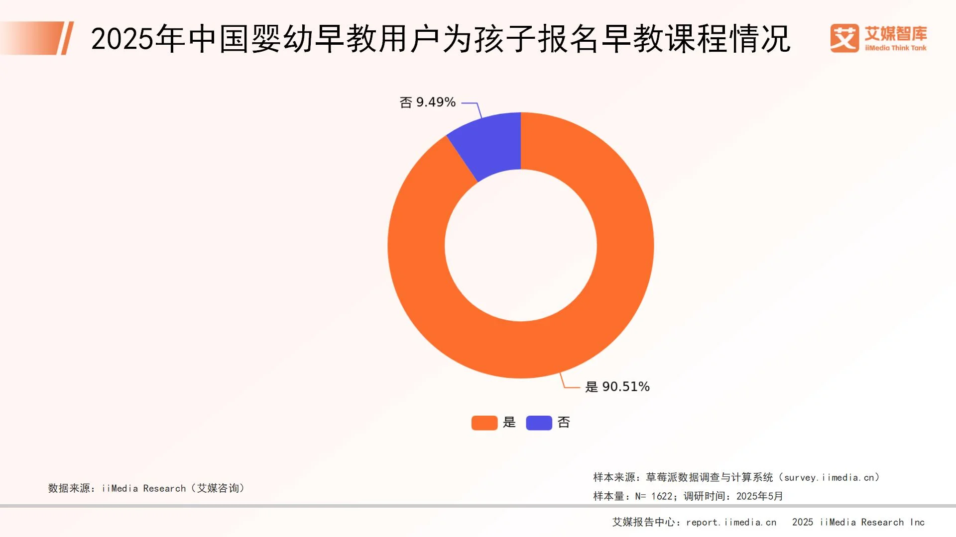 早教中心调查数据__早教调查报告分析