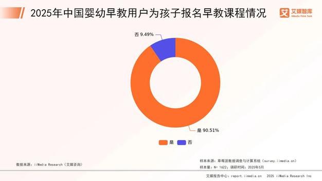 早教中心调查数据__早教调查报告分析