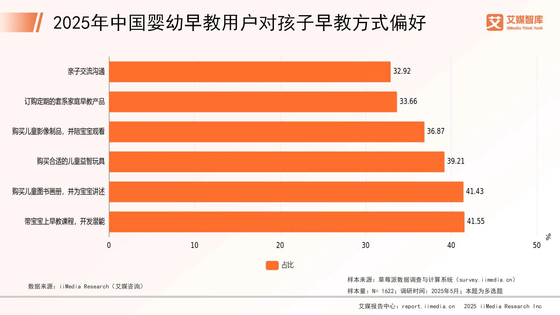 早教调查报告分析__早教中心调查数据