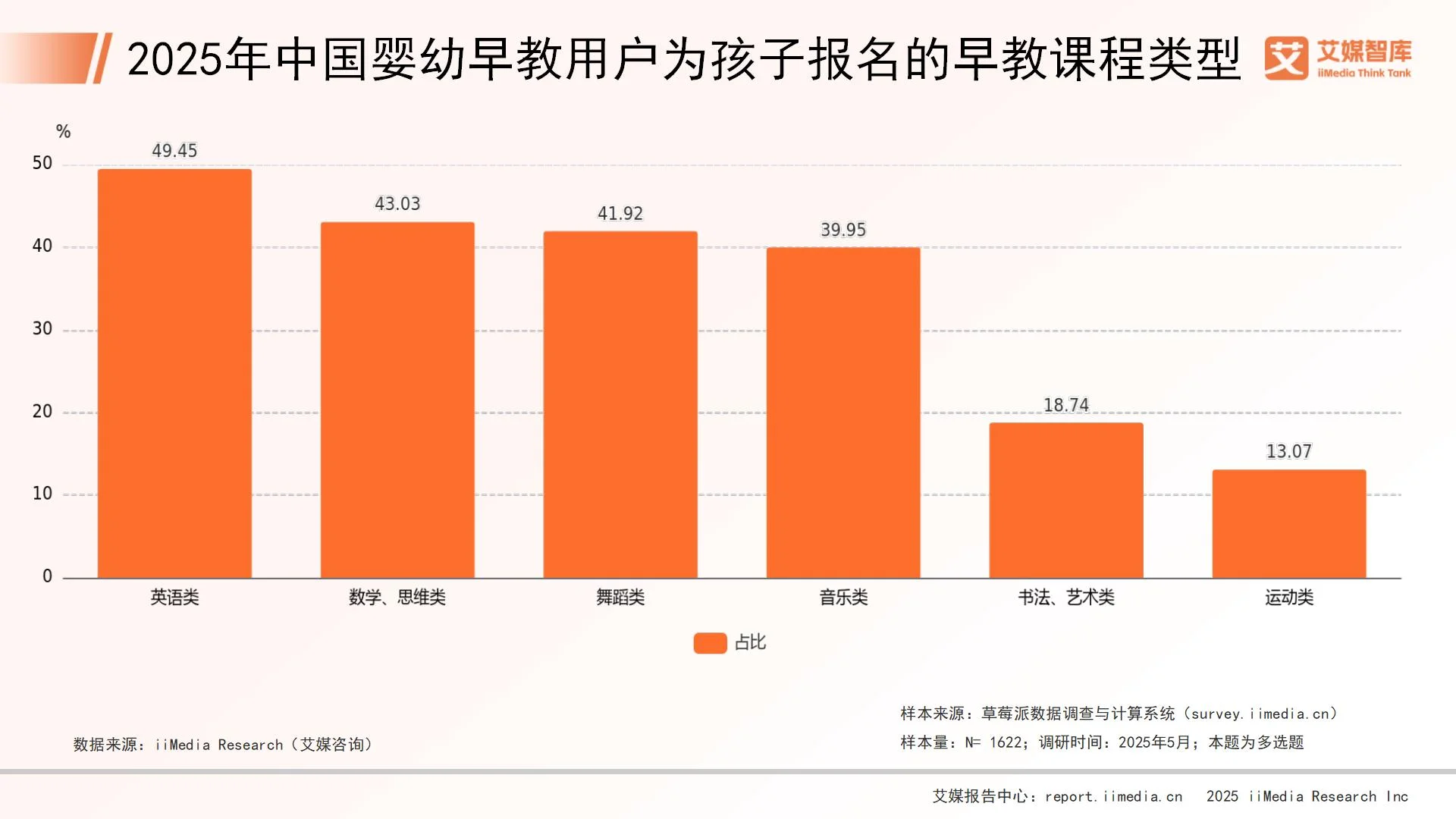 早教调查报告分析__早教中心调查数据