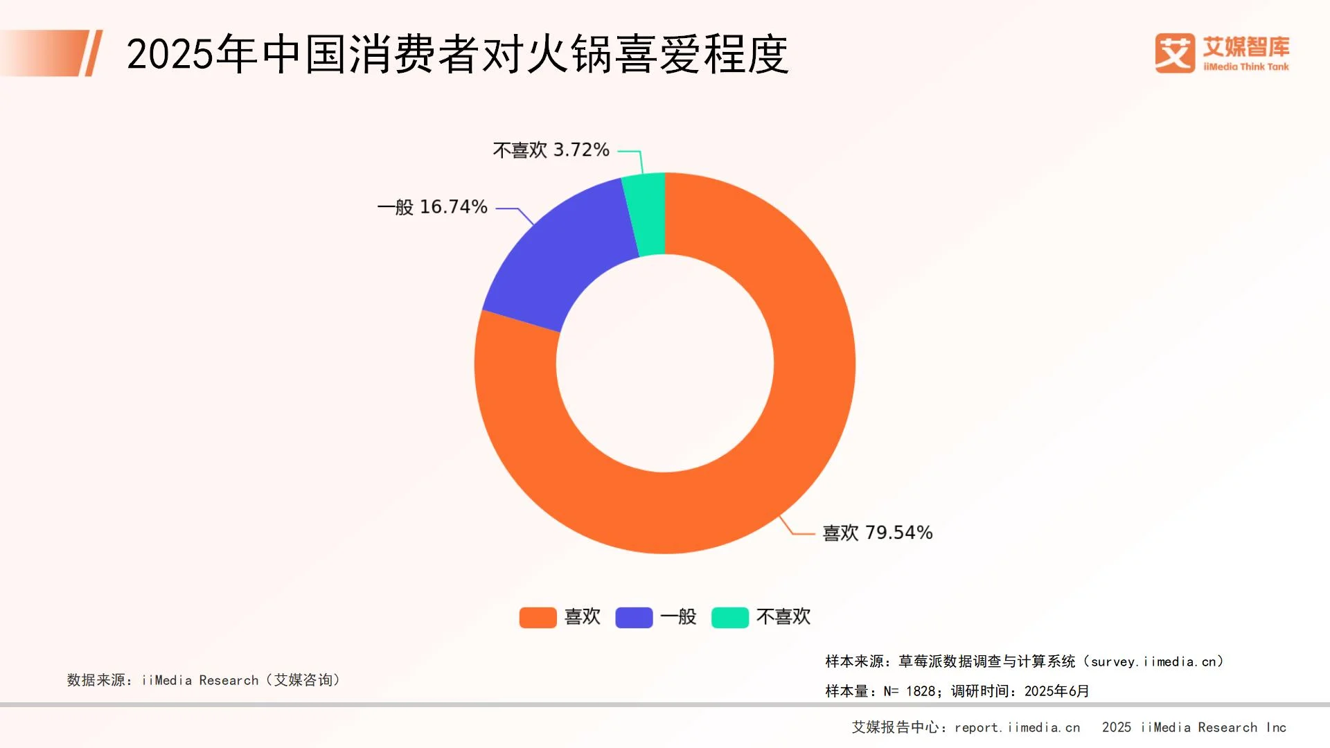 关于火锅的市场调查分析_火锅消费市场_