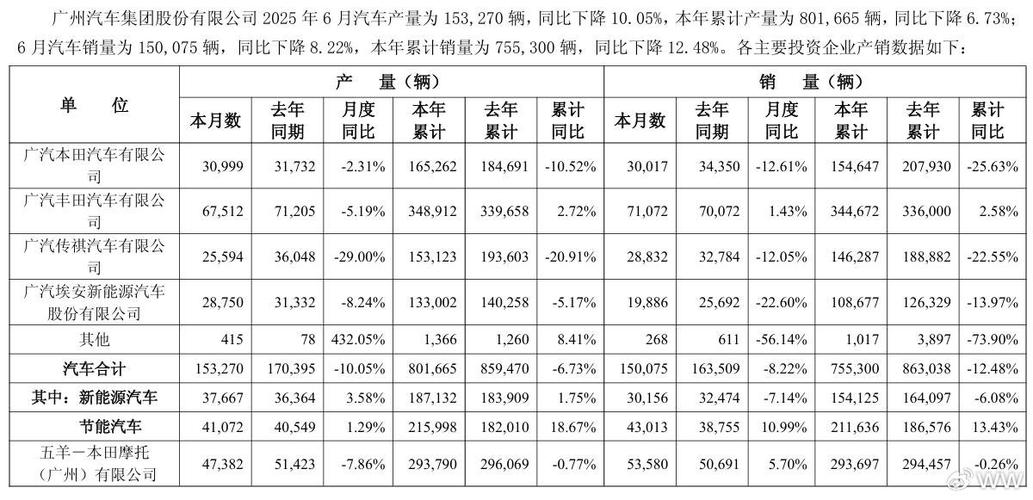 _广汽集团上汽集团_上汽广汽新能源