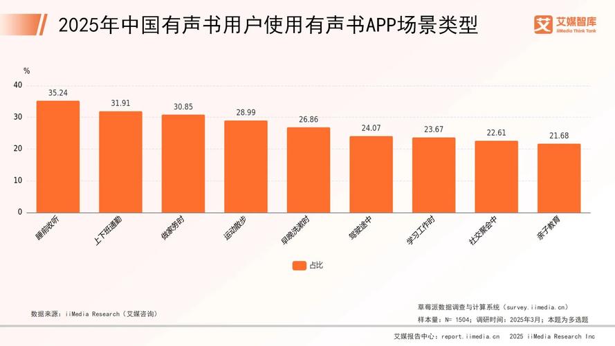 _短视频调查报告模板及范文_短视频调查报告