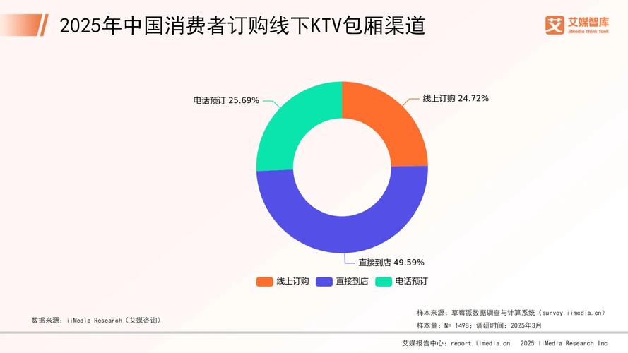 短视频调查报告_短视频调查报告模板及范文_