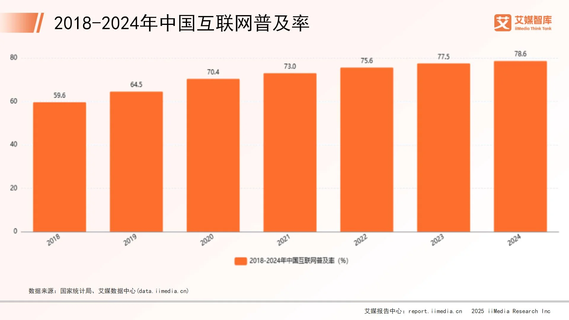 短视频调查报告_短视频调查报告模板及范文_