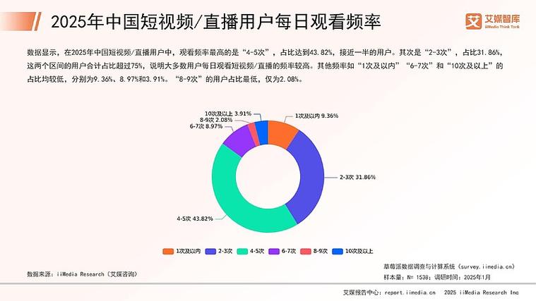 短视频调查报告模板及范文__短视频调查报告