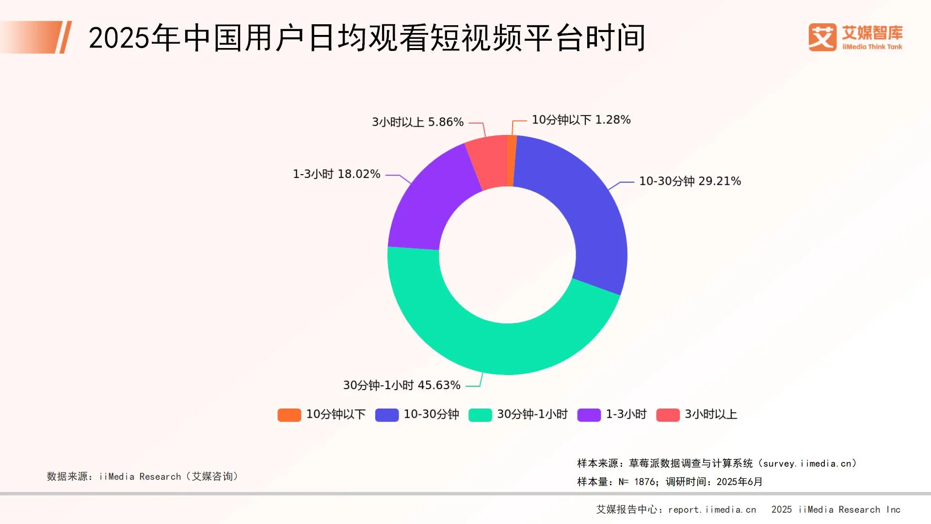 短视频调查报告__短视频调查报告模板及范文