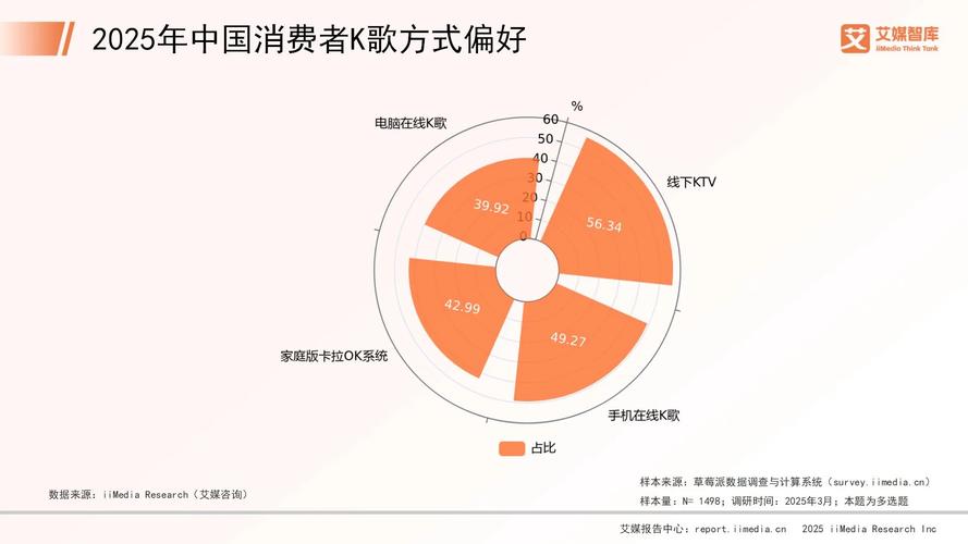_艾媒咨询 | 2025年中国音乐教育市场发展状况与用户行为调查数据_艾媒咨询 | 2025年中国音乐教育市场发展状况与用户行为调查数据