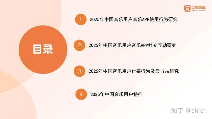 艾媒咨询 | 2025年中国音乐教育市场发展状况与用户行为调查数据__艾媒咨询 | 2025年中国音乐教育市场发展状况与用户行为调查数据