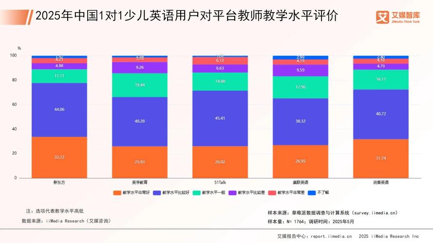 艾媒咨询 | 2025年中国音乐教育市场发展状况与用户行为调查数据__艾媒咨询 | 2025年中国音乐教育市场发展状况与用户行为调查数据