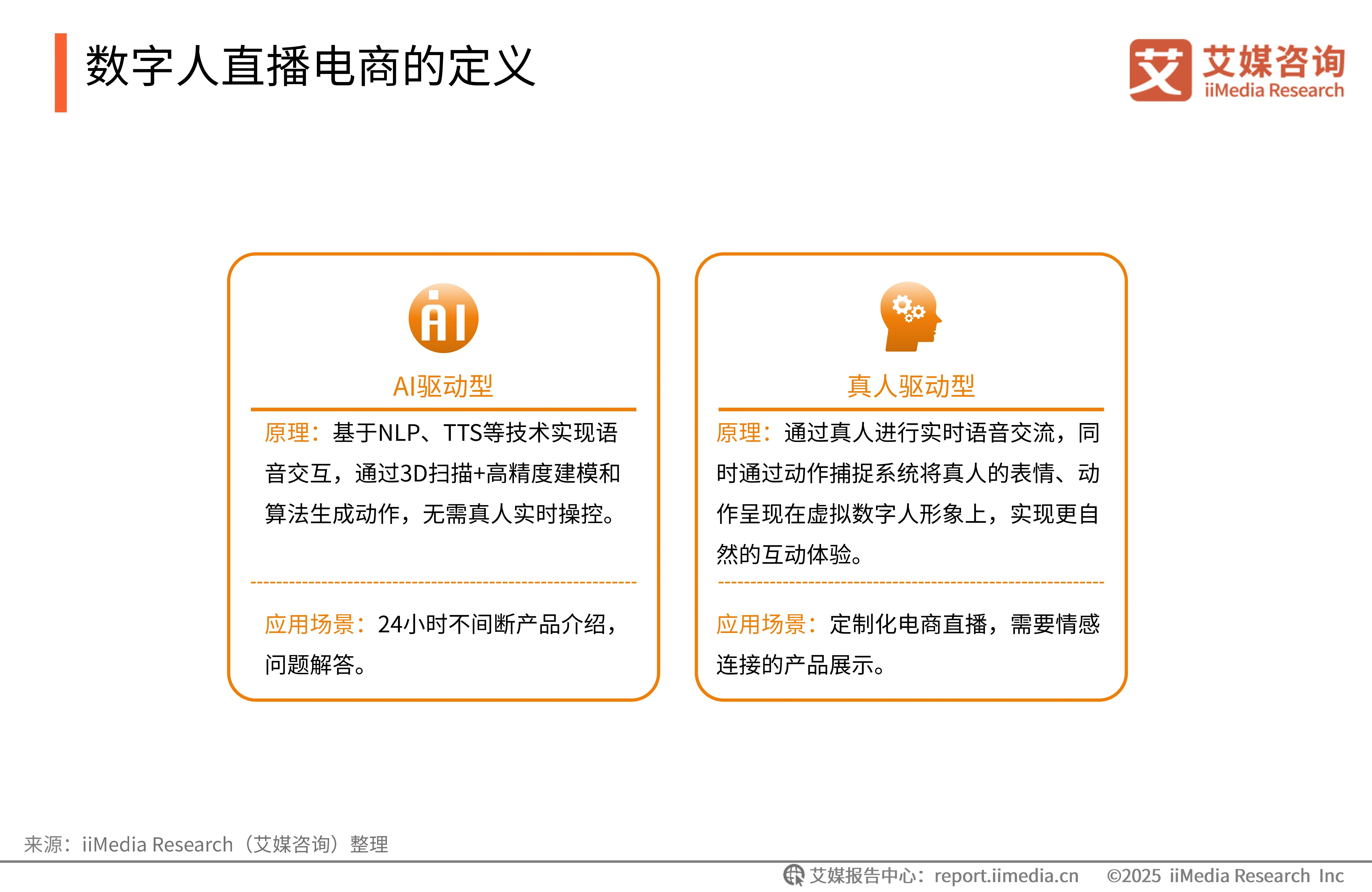 直播市场趋势_电商直播行业数据_